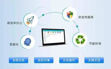 推进无纸化办公，化解软件使用抵触情绪的策略与思考