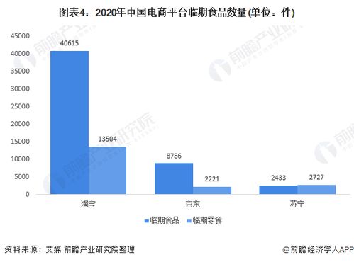 2021年中国临期商品行业市场现状及发展前景分析 200亿销售空间待挖掘，福建软件开发助力行业升级